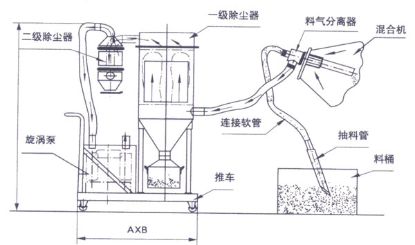 真空上料機結構圖